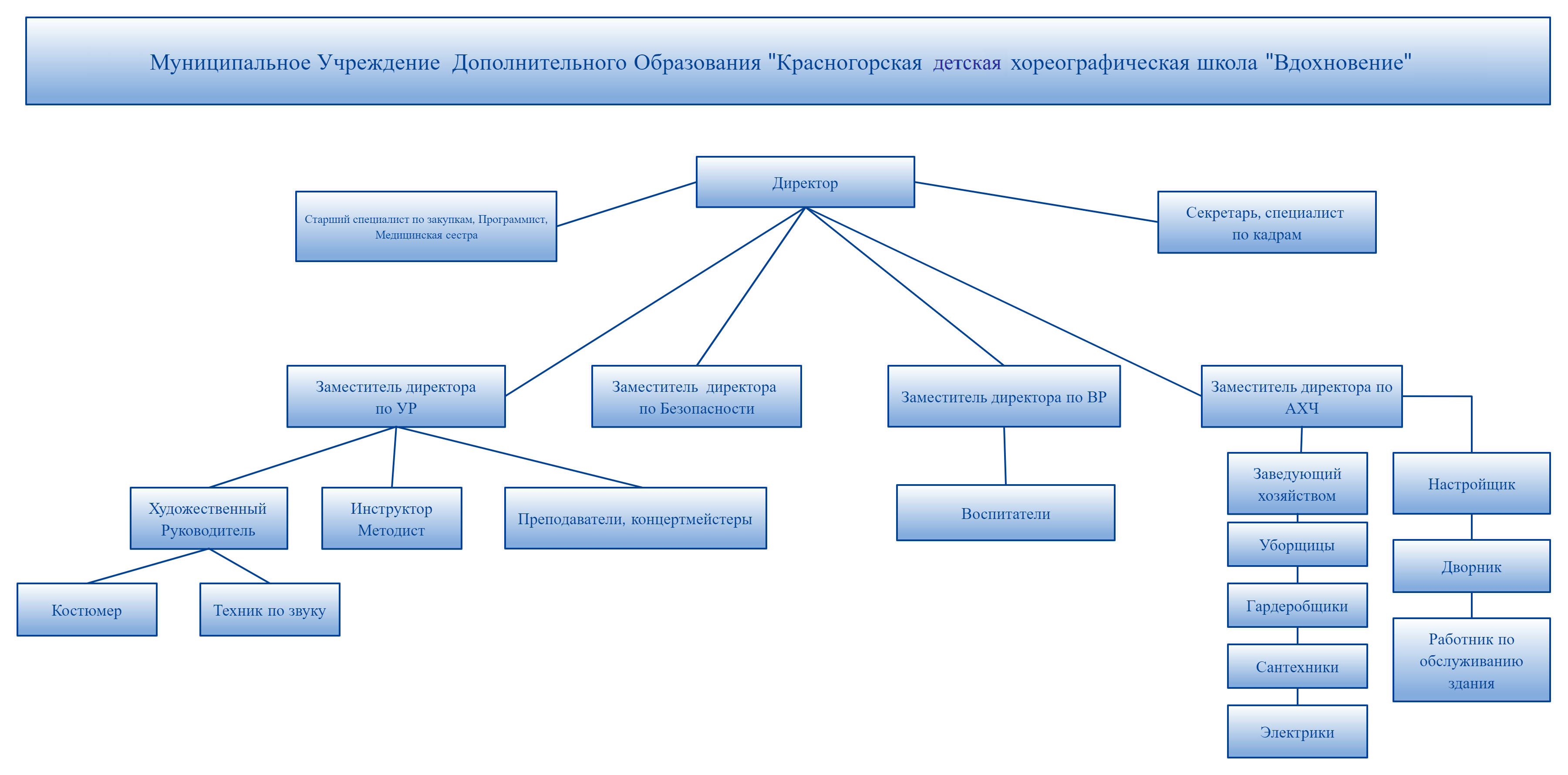 STRUKTURA-MUDO-KSHSh-VDOHNOVENIE.jpg